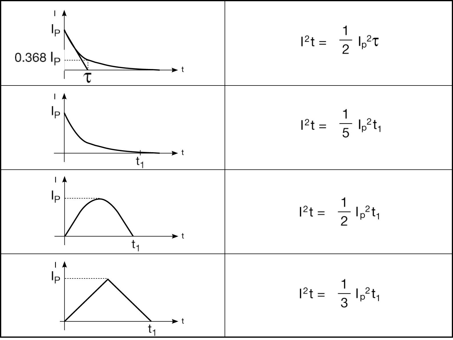 过流包管丝UL认证产品怎样选型？
