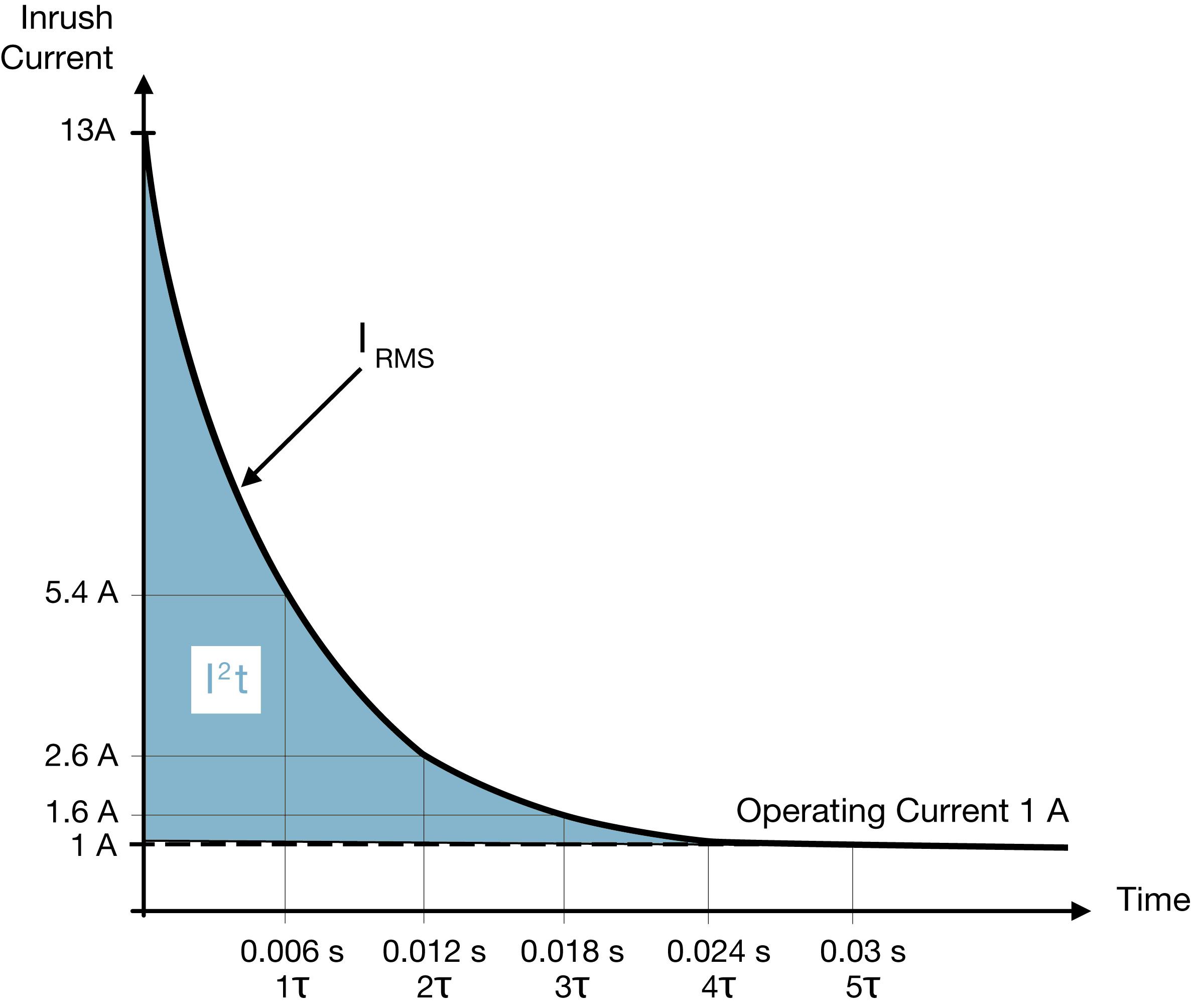 过流包管丝UL认证产品怎样选型？
