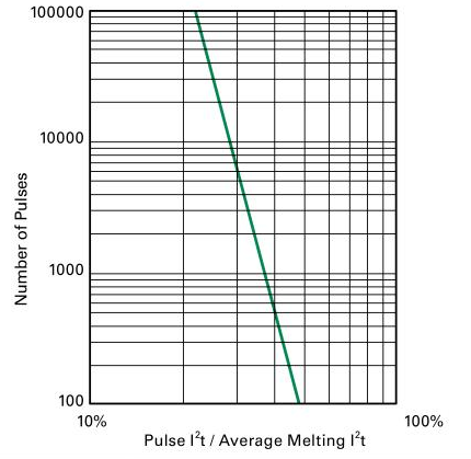 过流包管丝UL认证产品怎样选型？