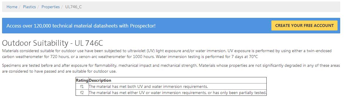 UL黄卡内里的f1是什么意思？