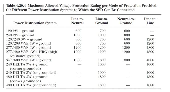 为什么(SPD)浪涌；て魍萍鯱L认证不推荐IEC标准？