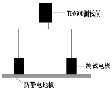 每点丈量其4个对角地板的外貌电阻值，取最大值并纪录数据