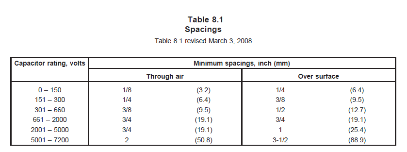 Terminals，端子间距离需要切合UL 810 Table 8.1的间距规范。