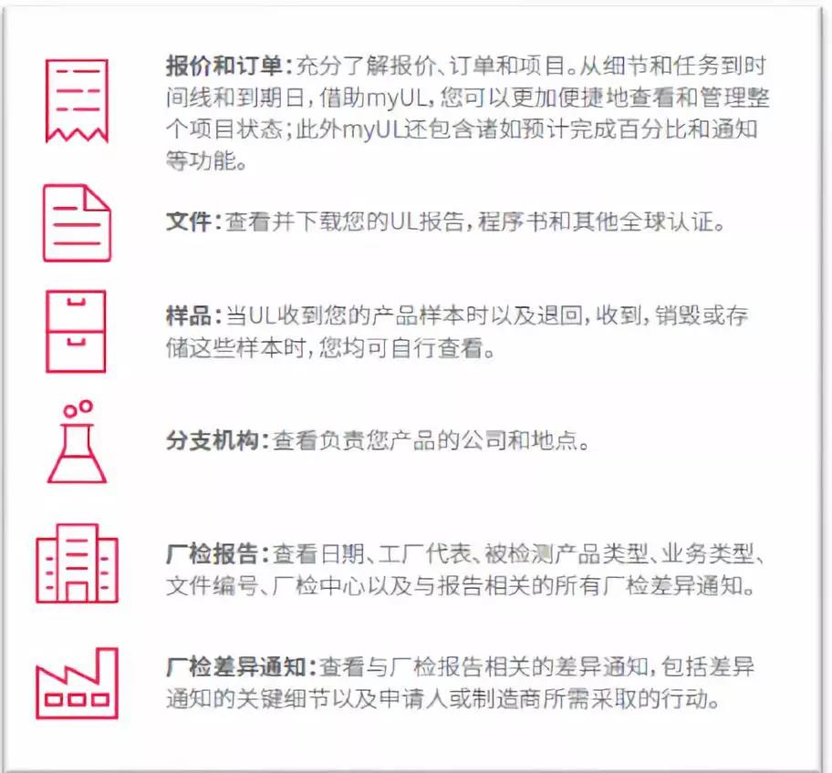 报价/订单、UL 报告/证书等文件、样品以及厂检报告和厂检差别通知。