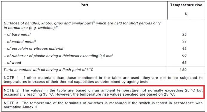 温升限值TL是按情形温度25°C为基础的（表3注2有诠释），以是需要把温升限值TL扣减去情形温度误差，即TL-(125-25)
