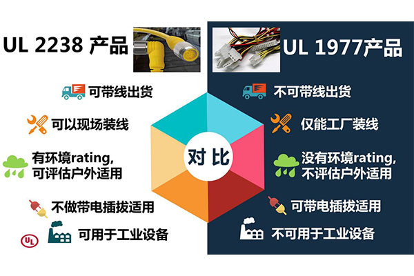 怎样区分 UL 2238 防水毗连器和 UL 1977 毗连器？