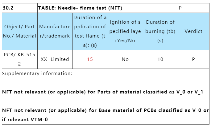 PCB线路板针焰是烧30s照旧15s？.png