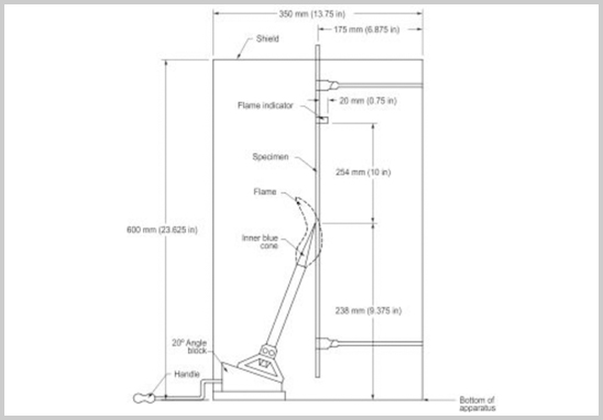 怎样判断VW-1阻燃品级？.jpg